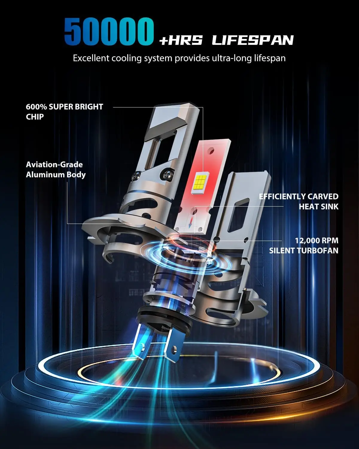 لمبات H7، مصابيح ضباب فائقة السطوع 6000 كلفن، تصميم مقاس 1:1 مع مروحة تبريد، توصيل وتشغيل، عبوة من 2