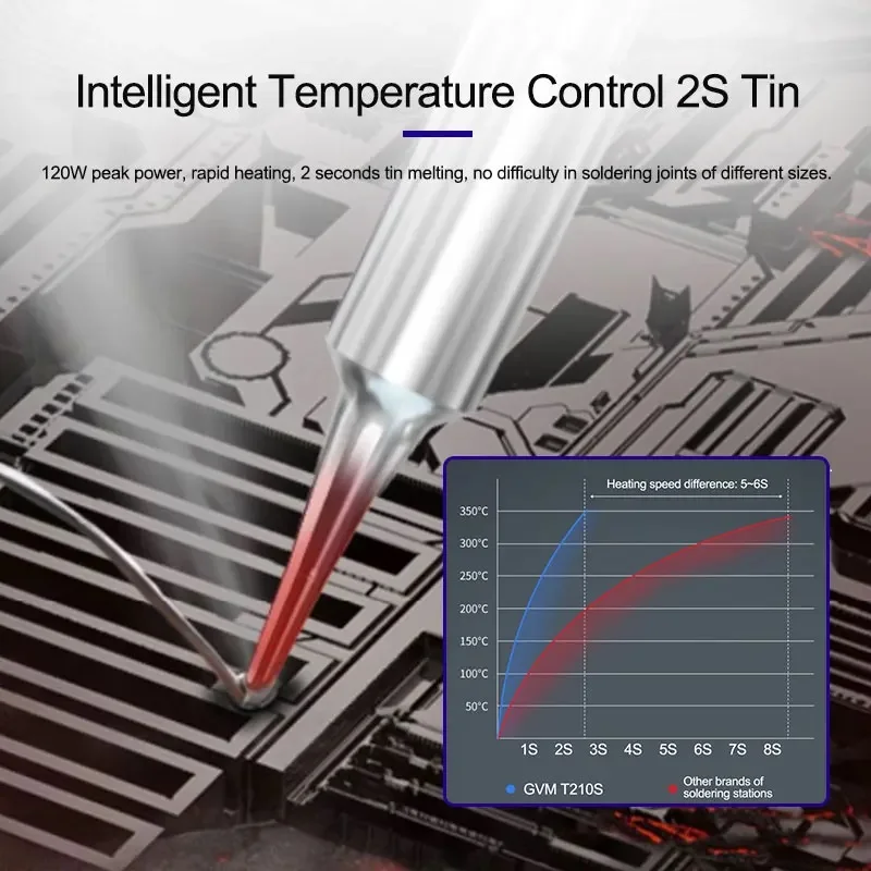 GVM T210S stazione di saldatura intelligente attrezzatura per saldatura digitale saldatrice per strumento di riparazione elettronico del telefono