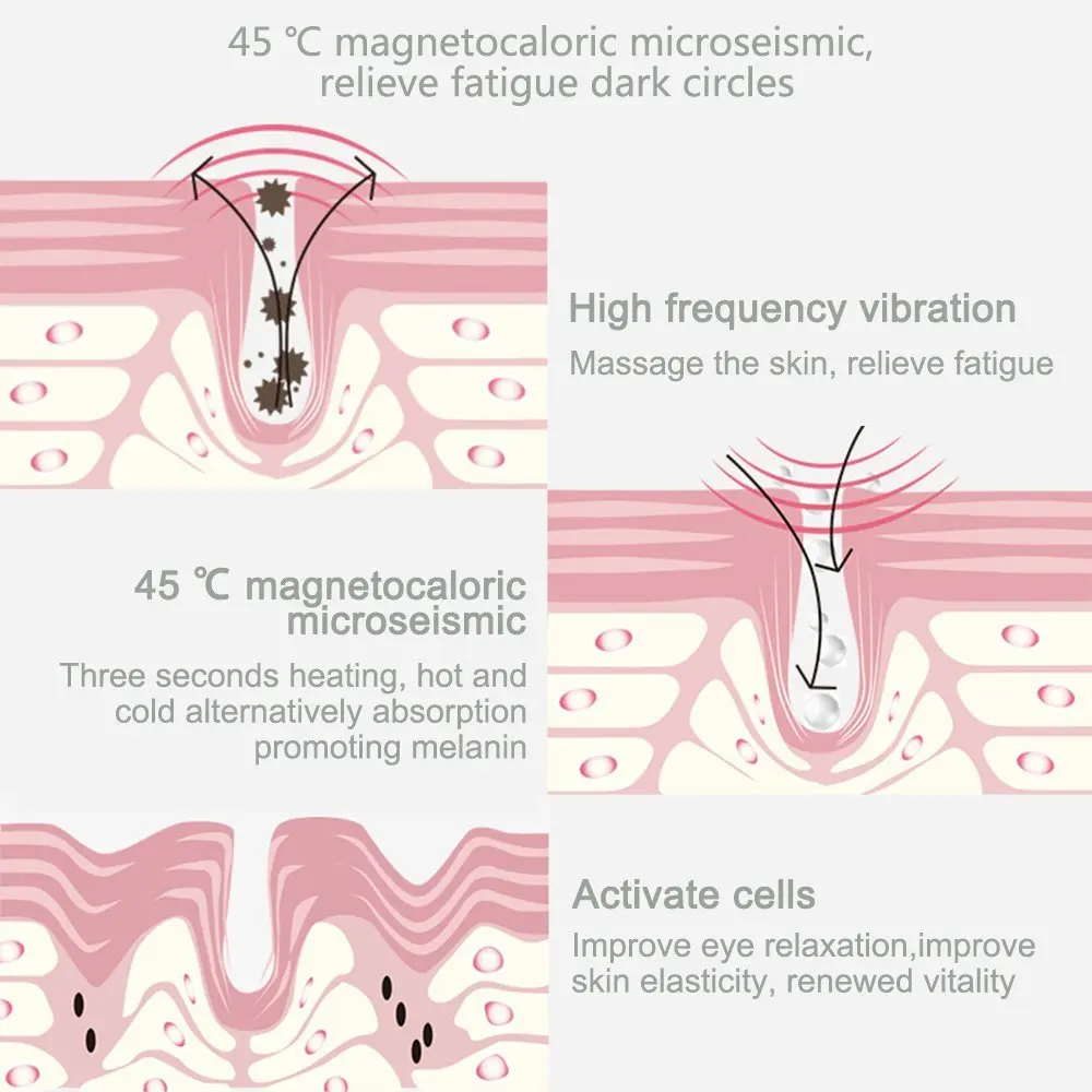 เครื่องนวดหน้าตาสะอาดมัลติฟังก์ชั่นเครื่องมือดูแลผิว