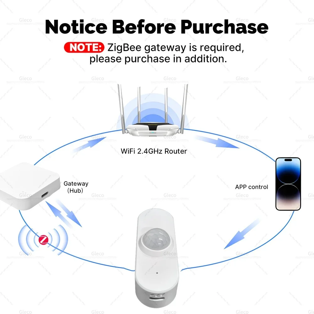 Zigbee Human Presence Sensor Motion Detector 24G Mmwave Smart Home Temperature Humidity Light Detection For Z2M Tuya Smart Life