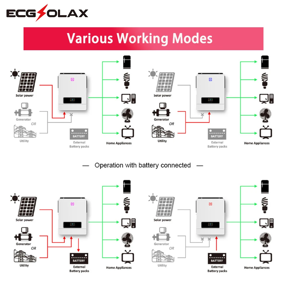 10,2 kW 8,2 kW na/poza siecią hybrydowy falownik solarny 48V 500VDC wbudowany w 160A 180A sterownik ładowania MPPT z modułem Wi-Fi