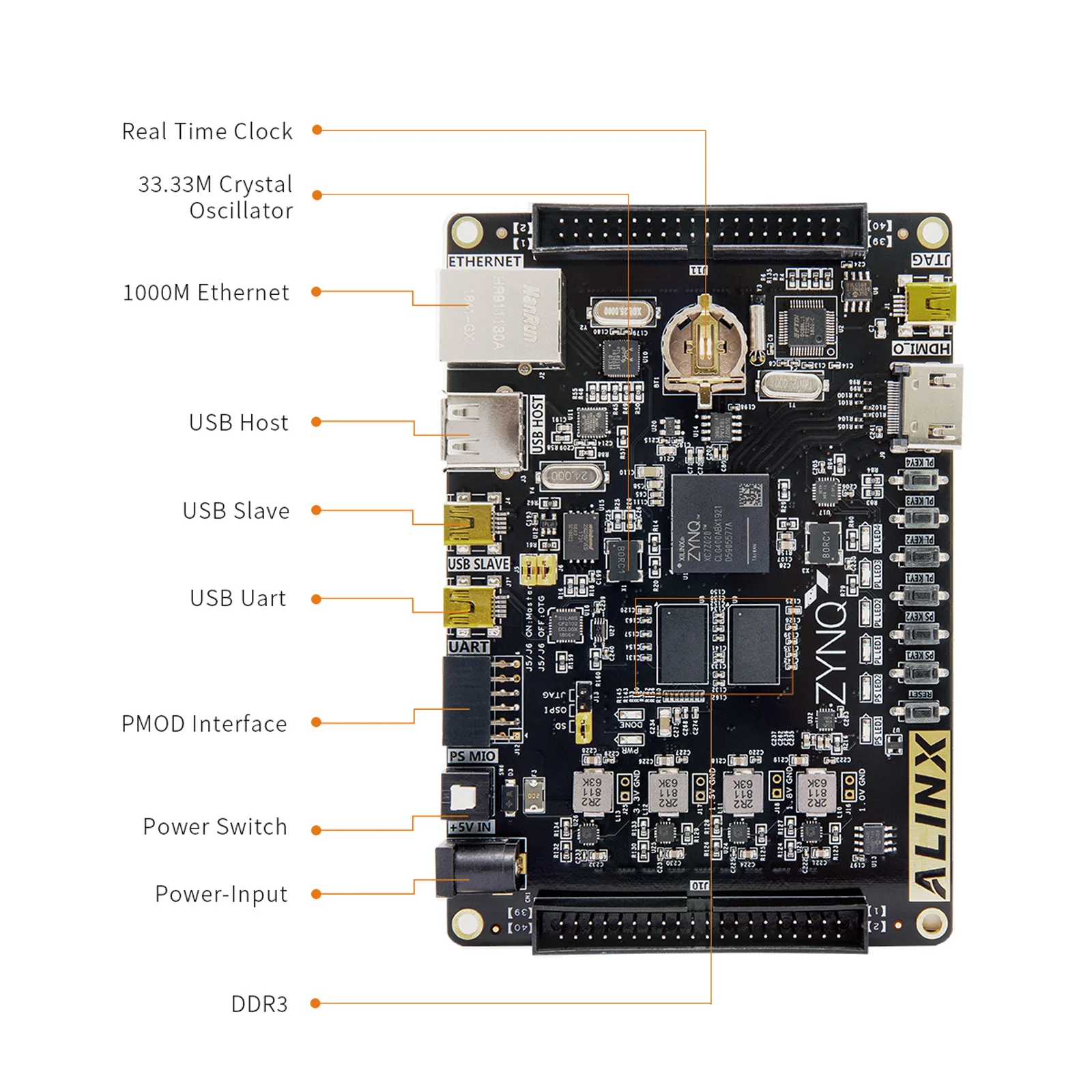ALINX AX7020 AMD XILINX Zynq 7000 ARM SoC XC7Z020 FPGA Development Board 7020 AI PYNQ Python Gigabit Ethernet HDMI Output