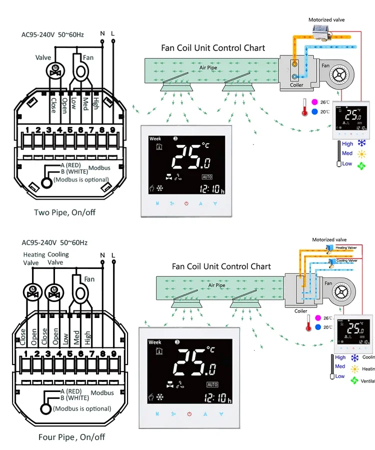 BAC-2000 Diy 24V Ac Thermostat Smart Room Hvac Thermostat Wifi Smart Home Air Conditioners Hvac Systems Parts