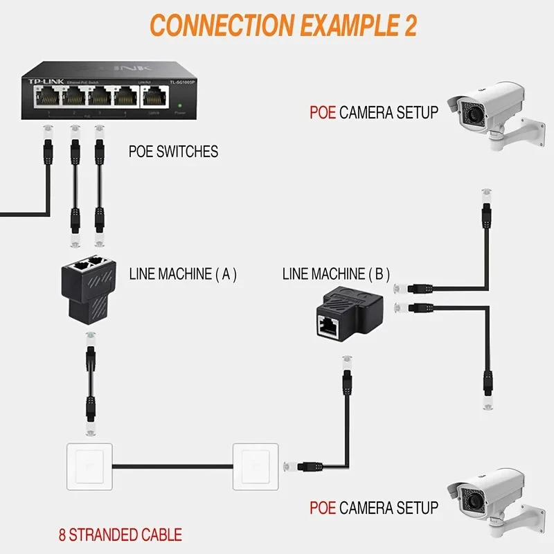 1/2/3/4/5/6Pcs RJ45 Splitter Adapter,Aoiutrn USB 1 To 2 Network Connector Dual LAN Ethernet Socket 8P8C Extender Plug Cable