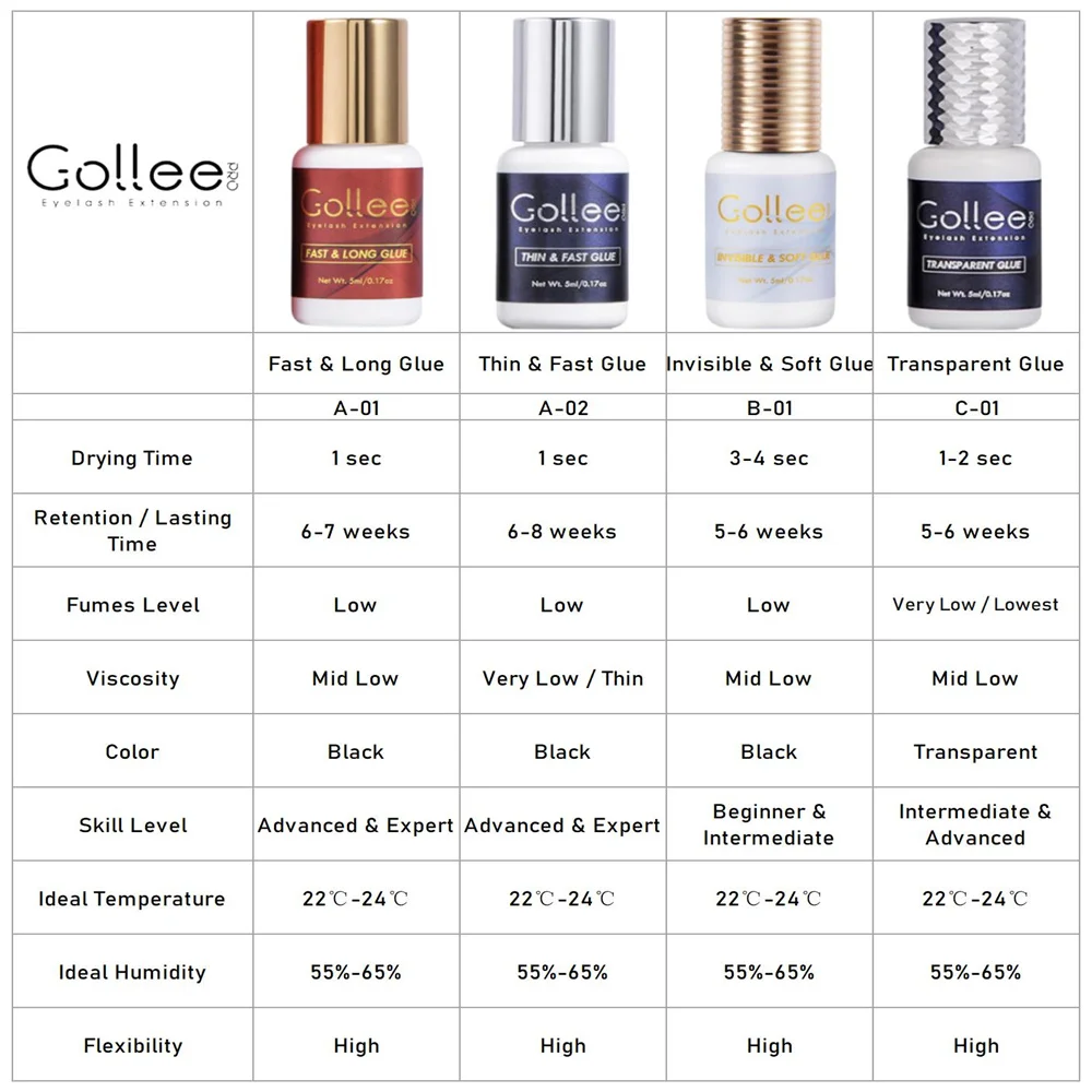 Gollee 0,5-1s Snelle lijmen voor wimperextensions Geen geurlijm Wimperextensions Geen irritatie Lash Extension Supplies Make-up