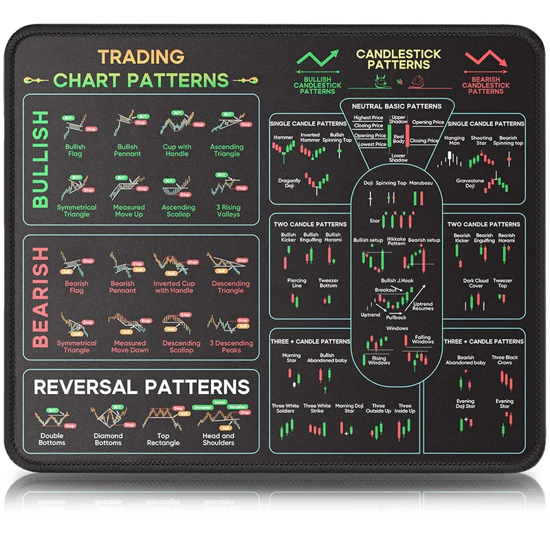 

New Stock Market Calculator Mouse Pad Non Slip Rubber Desk Mat Reusable Office Accessory