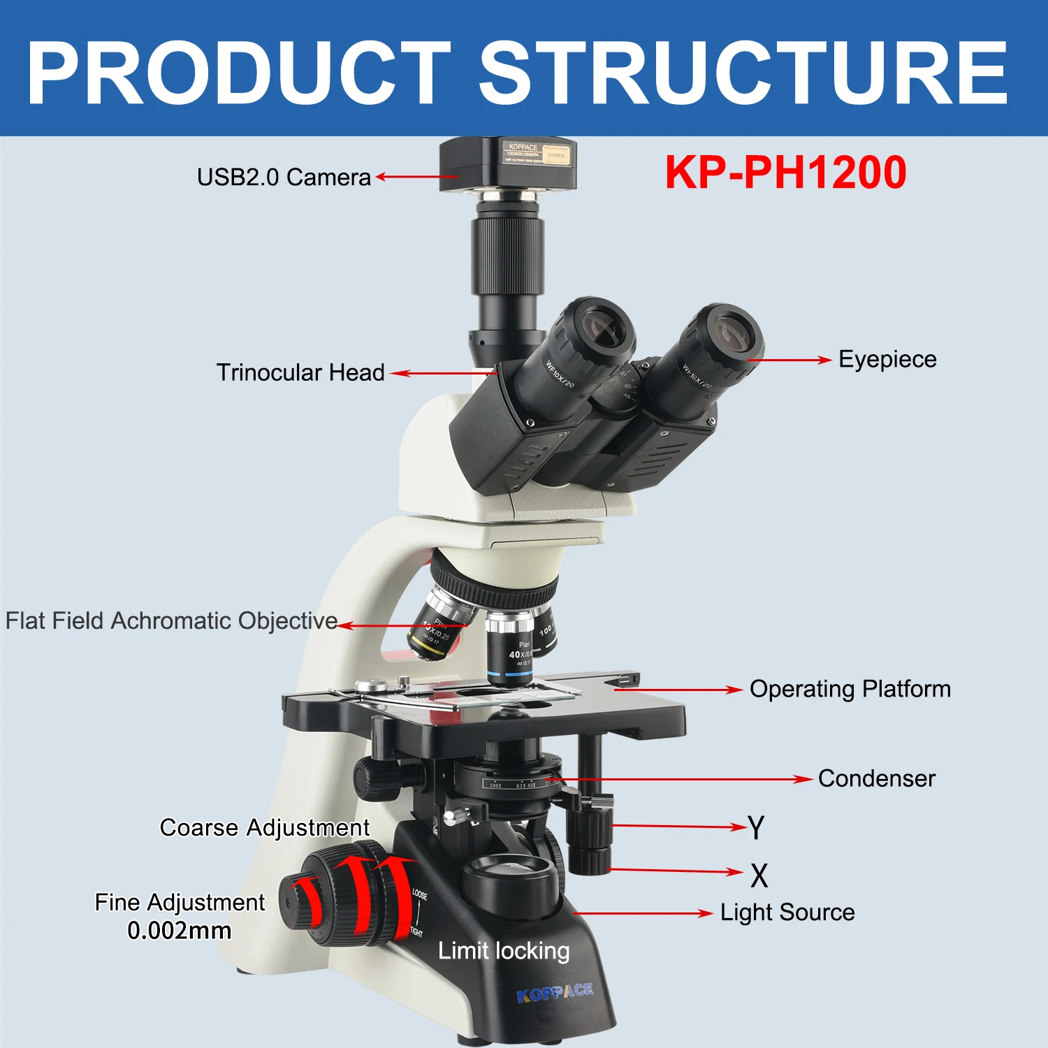 KOPPACE 40X-1600X Trinocular Compound Lab Microscope12 Million Pixels USB2.0 Camera