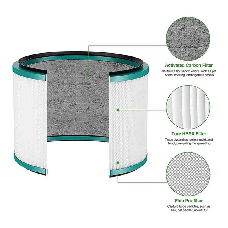 Filtro de repuesto HEPA para Dyson Pure Hot + Cool Link, pieza de purificador de aire, HP00/HP01/HP02/DP01/DP02/DP03, 968125