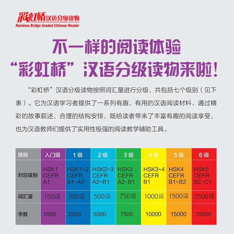 Pembacaan Bertingkat Cina Rainbow Bridge Level 1 (6 volume dalam total perbandingan Cina-Inggris. Dengan audio) Tutorial Standar HSK