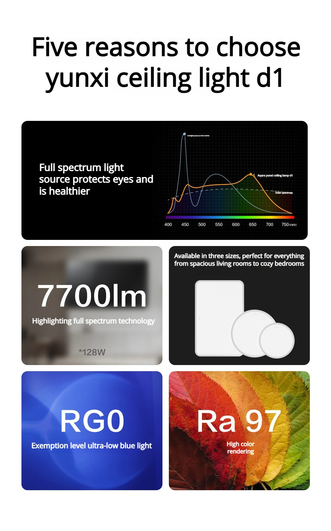 

Aqara D1 Ceiling Light Non-smart Color Temperature Bedroom Led Lamp Night Light Full-spectrum Eye-protecting living Room Light