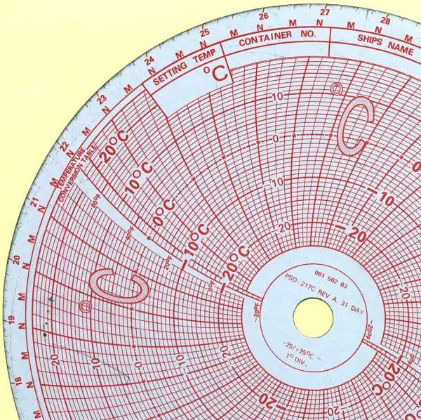 

For Partlow Circle chart paper PSD217C TEMPERATURE CONVERSION TABLE