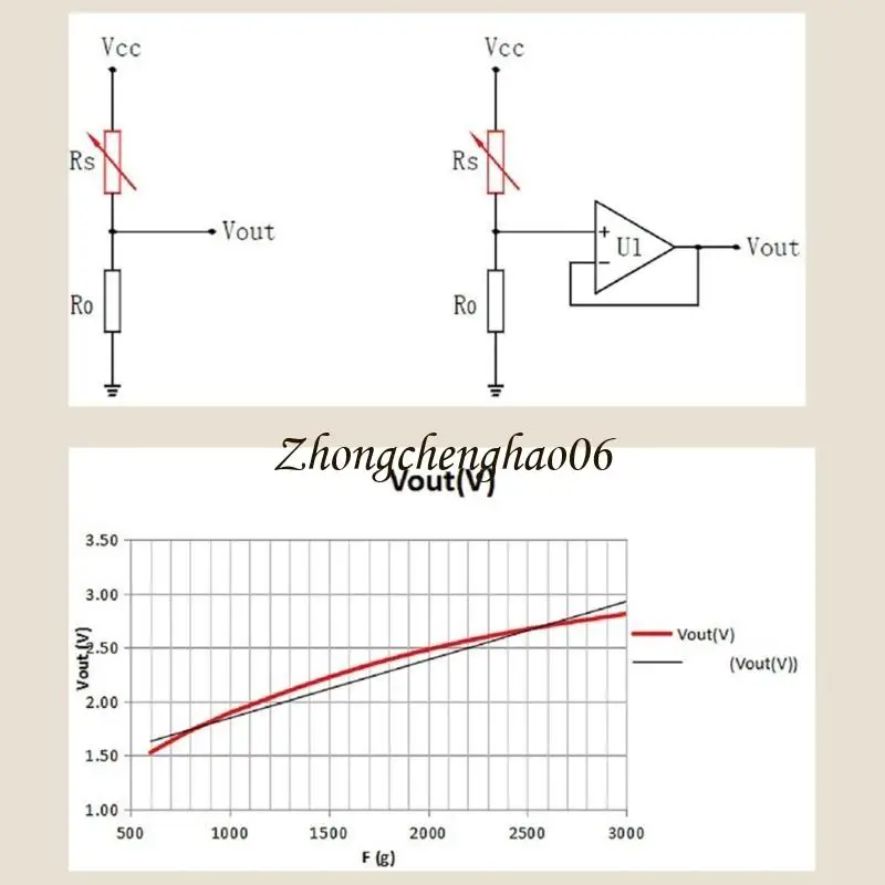 High Stability Resistive Pressure Sensing 20g to 10kg for Professional Research 601F