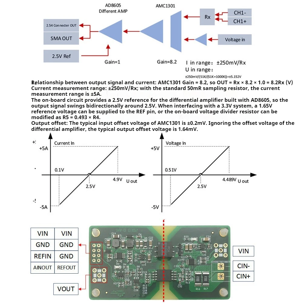 AMC1301 High Precision Voltage Current Isolation Module 200KHz 3-9VDC 2500Vdc Isolation ±5V ±5A Bidirectional Signal Sampling