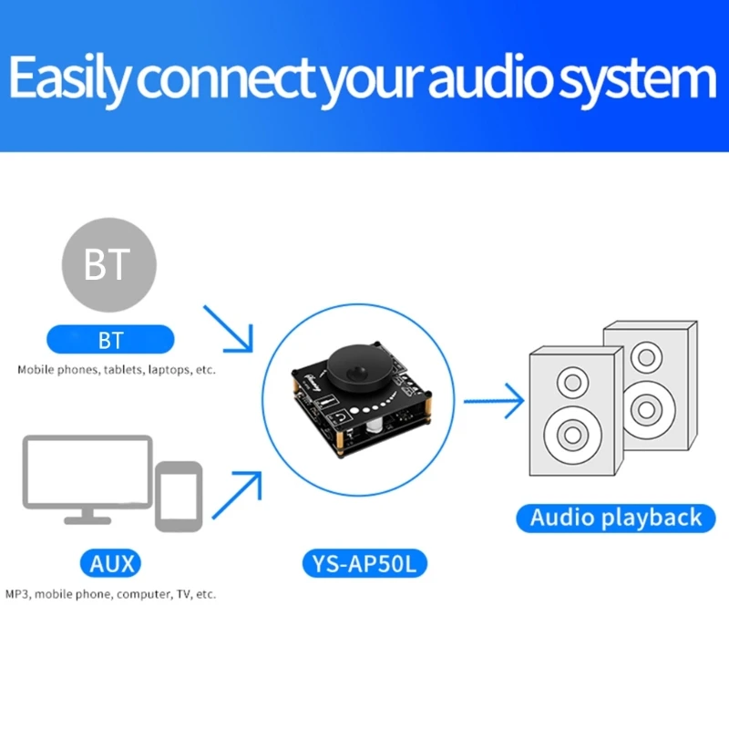 YS-AP50L Bluetooth-compatible 5.0 50W+50W Power Digital Amplifier Board Stereo 3.5MM AUX USB APP DC12V-24V