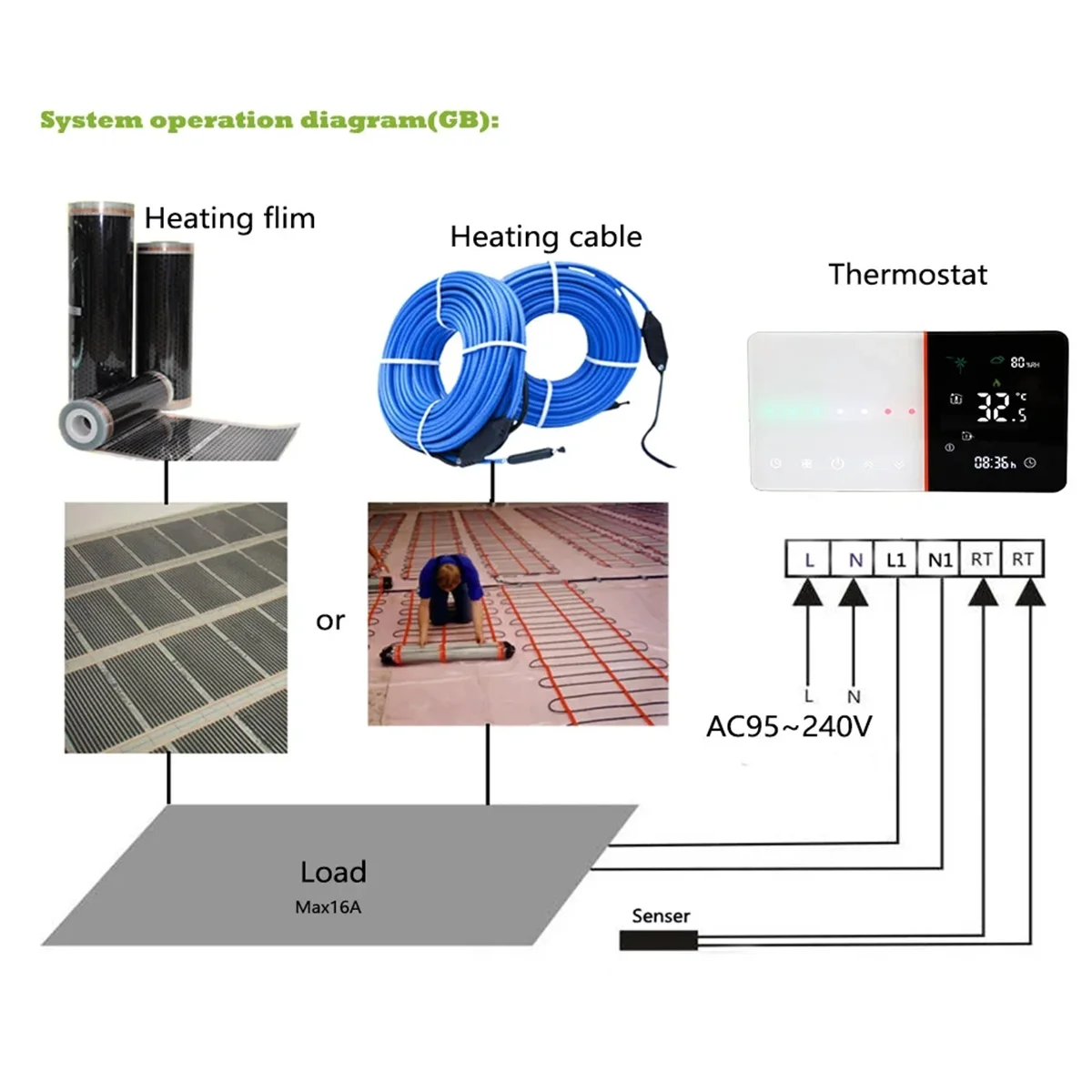 AA87C Termostat WiFi Cerdas untuk Ketel Gas Berfungsi untuk Pemanas Boiler Alexa Google Home 5A