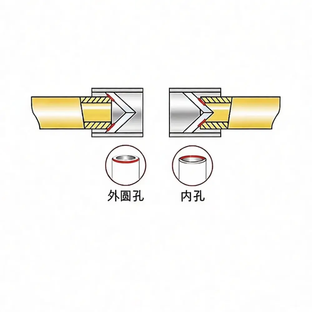 CT208 Internal External Pipe Chamfering Tool Deburrer For Copper Iron Plastic Tubing Manual Edge Trimming Supply