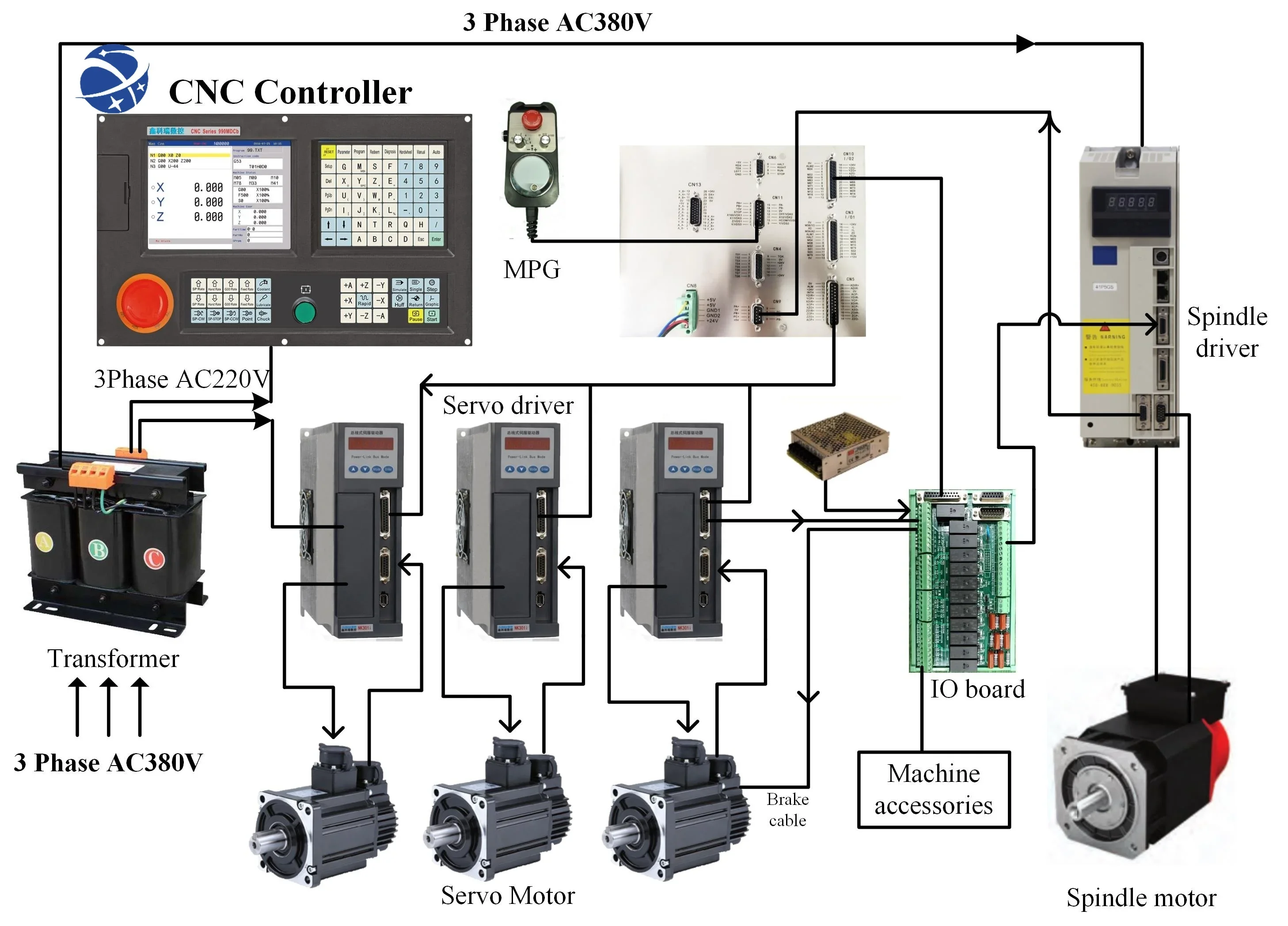 Best Price 4 Axis lathe or turning CNC  controller  for Machine Center similar gsk cnc control