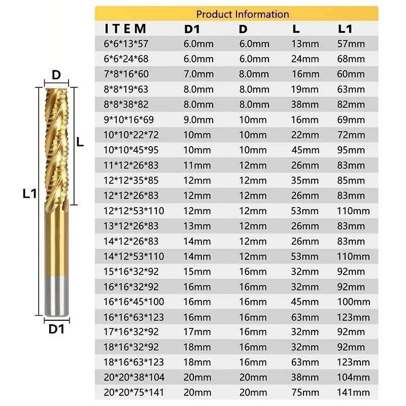 Roughing End Mill HSS Cutters 4 Flute 6 to 45mm Metal Aluminum Steel Machining Low Speed Metal Tool Milling Cutter