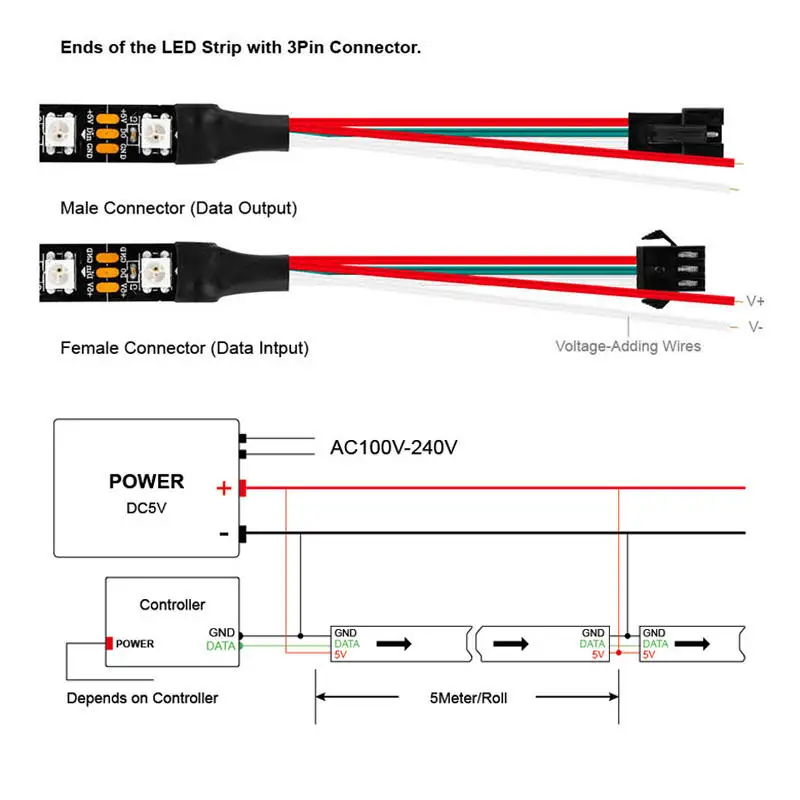 1 zestaw USB 5V WS2812B LED magiczny kolor piksel światła elastyczny pasek 1M 2M 3M 4M 5M i bezprzewodowa bezprzewodowy pilot Bluetooth RF 2.4G