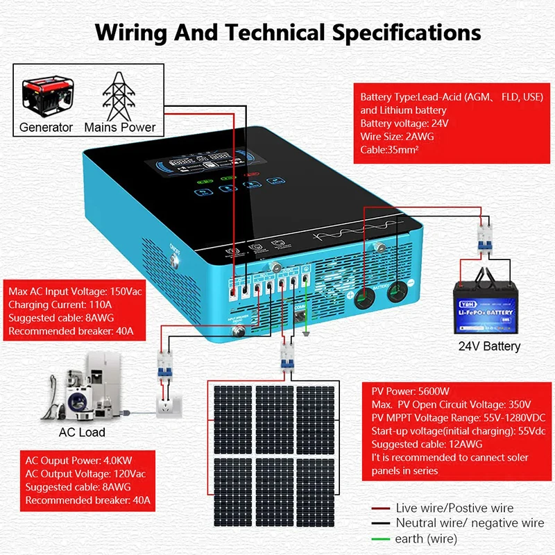 Thumbnail 3 - #46 Solar Inverters List of Top Picks