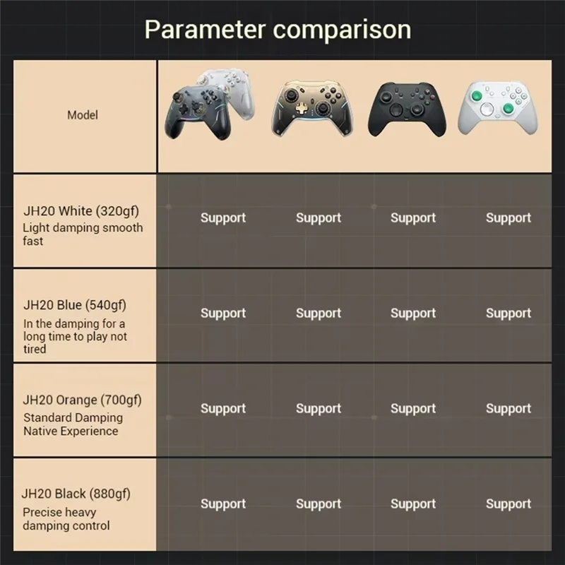 

B04C-2 шт. джойстик Холла с горячей заменой для MACHENIKE G6pro G5pro V2/Thunderobot G80, игровой контроллер JH20, джойстик Hall