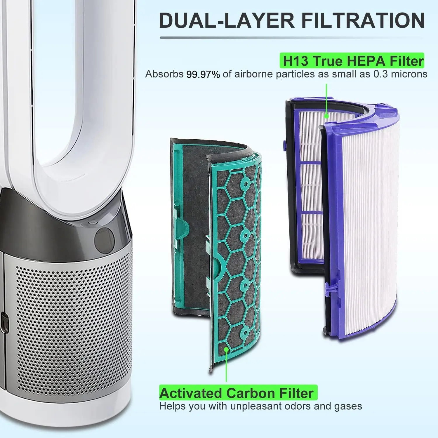 Kohle filter für Dyson TP04 HP04 DP04 Pure Cool Hepa Purifier 600-02 versiegeltes zweistufiges 360-Grad-Filtersystem