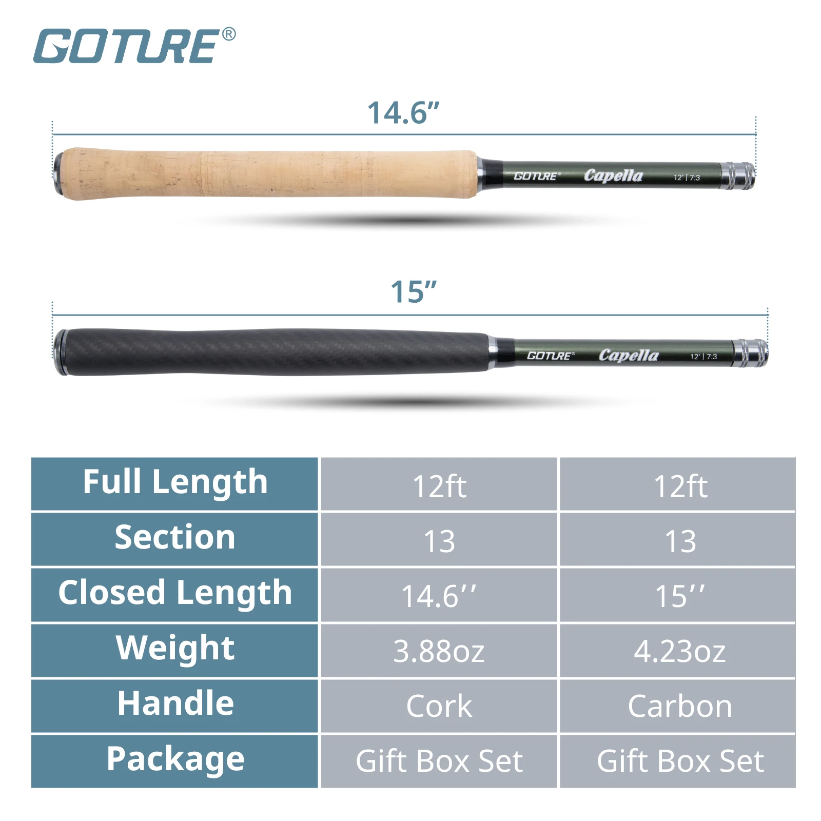 Goture Fly Fishing Telescopic Rod Set Tenkara Kit IM8+10 Carbon Fiber 12FT/3.6M Travel Fishing Tackle with Handbag Gifts for Men view 4