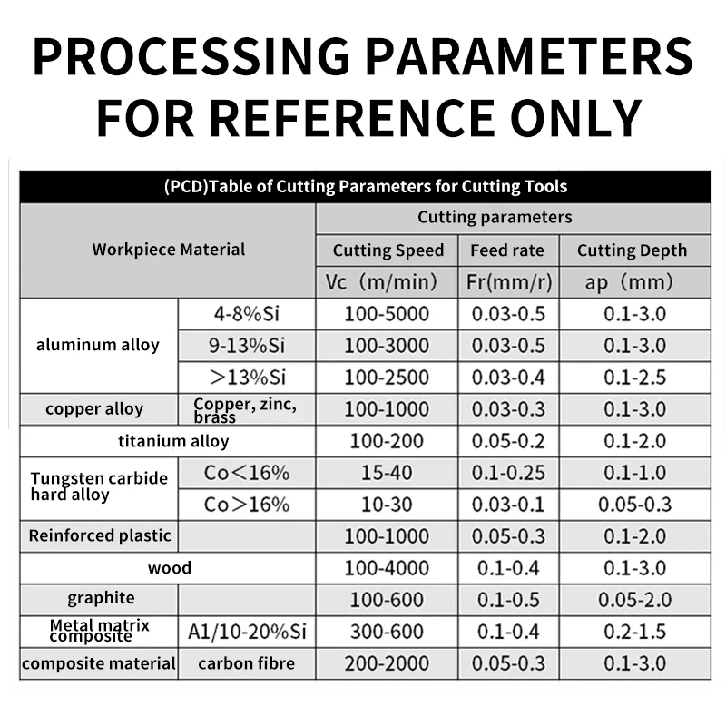 PCD ダイヤモンドフライスカッター面取りカッターツール炭素ろう付けグラスファイバー亜鉛合金 CNC 超硬皿彫刻ビット