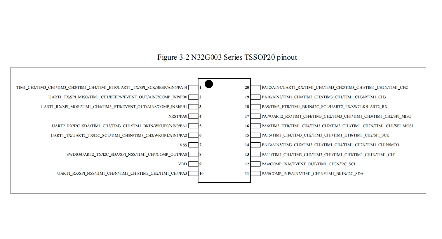 10 unids/lote N32G003 N32G003F5S7 TSSOP20 microcontrolador MCU