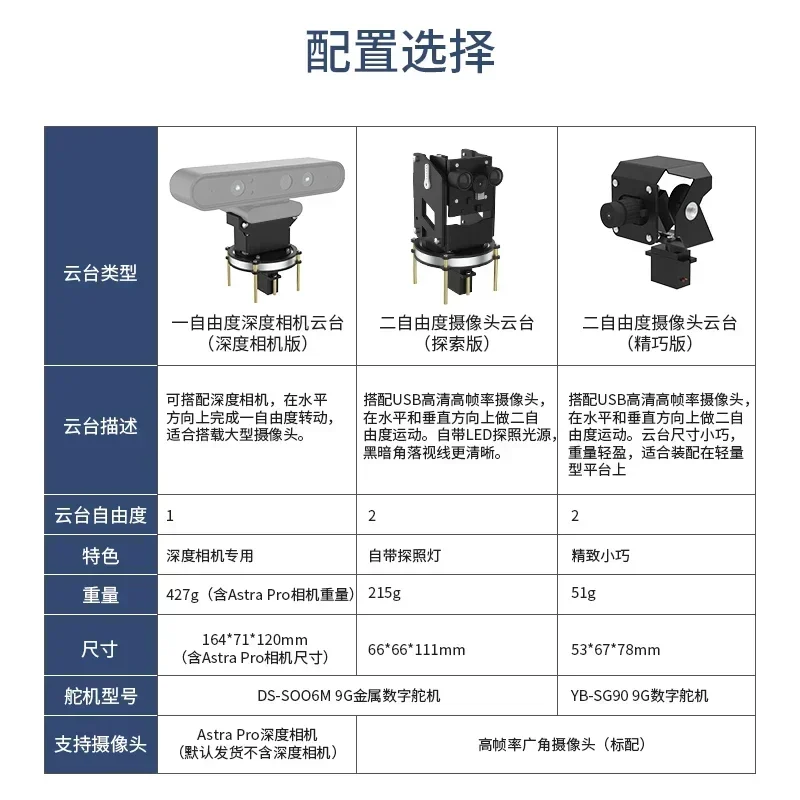 Intelligent two-degree-of-freedom electric camera PTZ robot trolley 2D steering gear depth camera bracket
