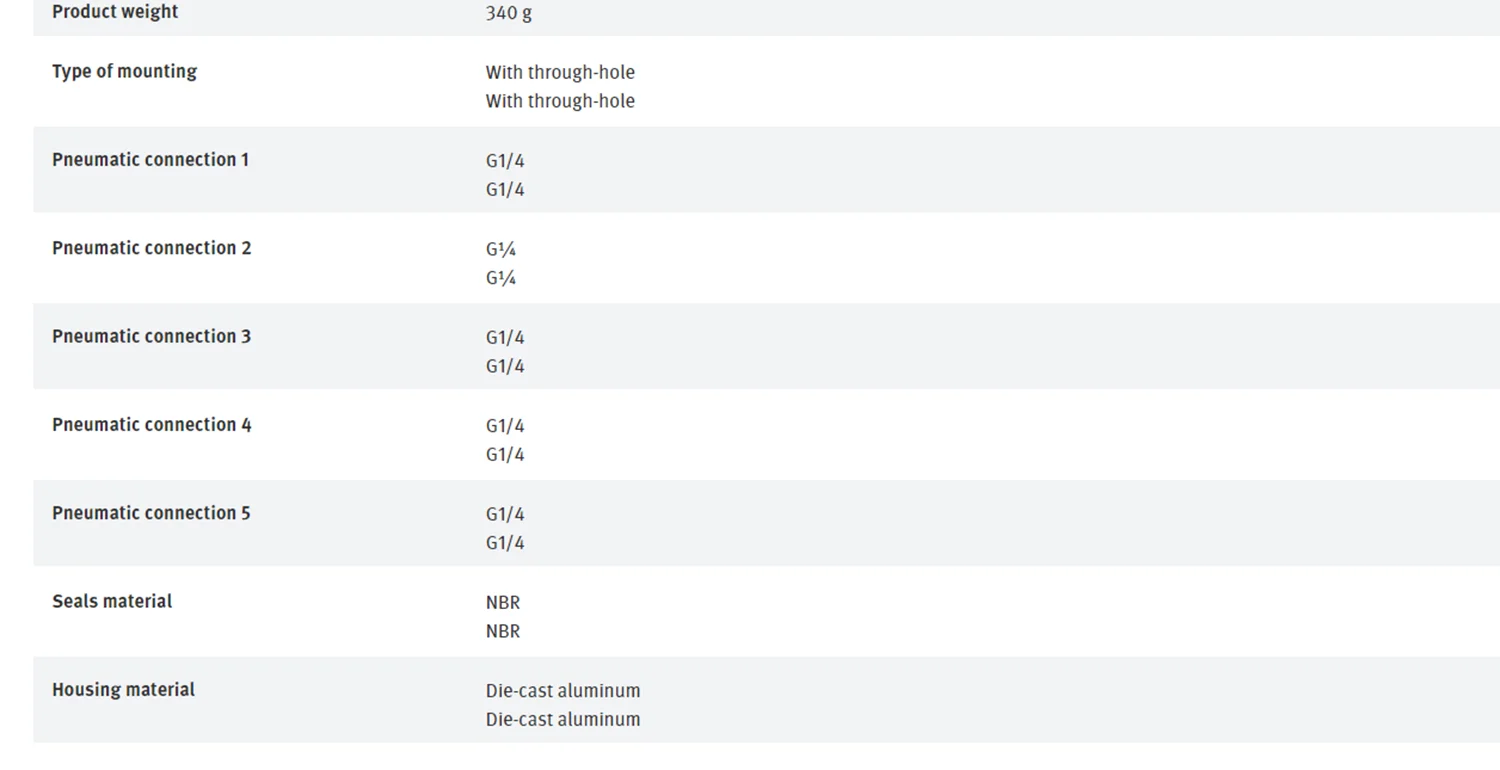 Festo R-5-1/4-B 8996 Roller Lever Valve Nieuw