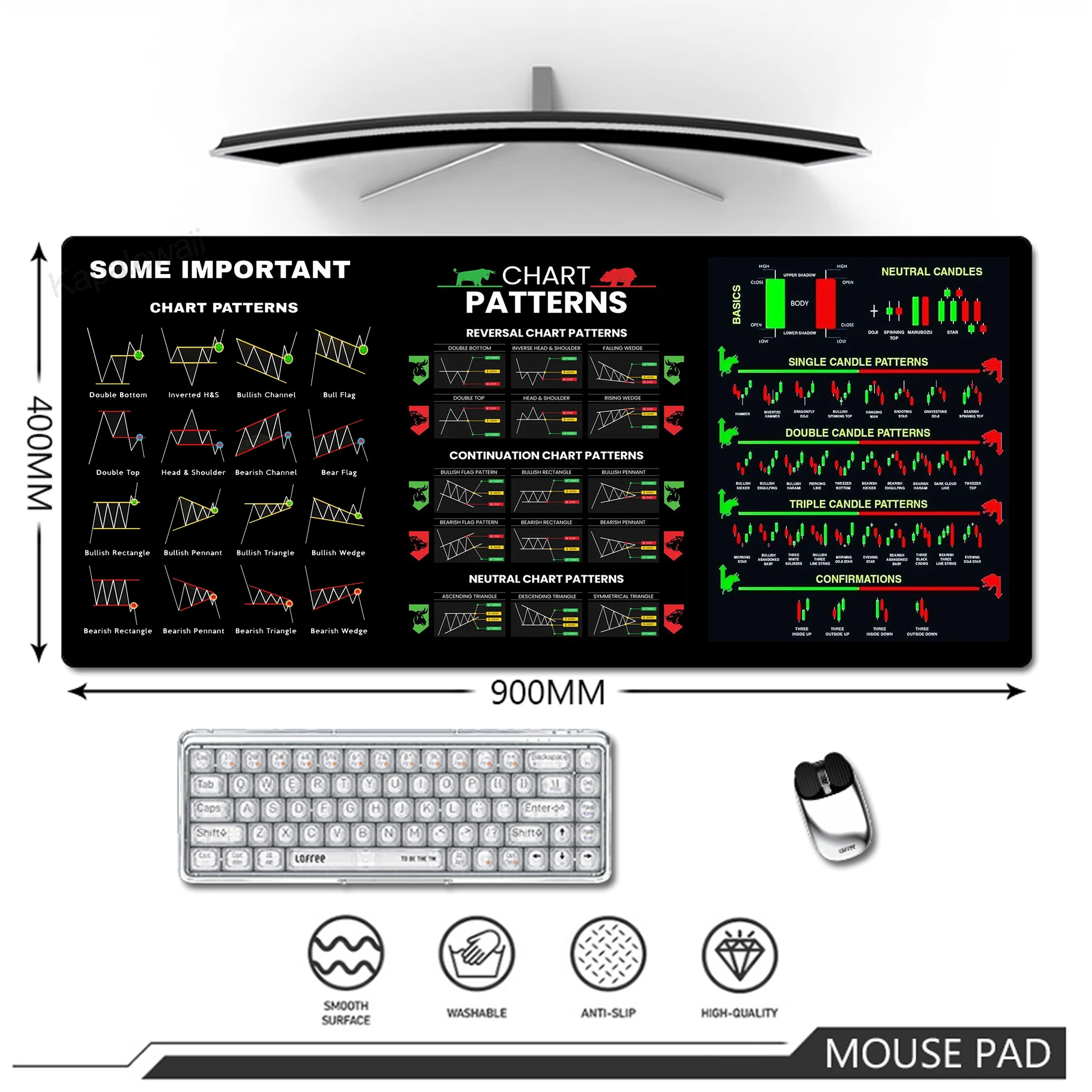 

Stock Market Chart Pattern Large Mouse Pad Lock Edge Mouse Mat Soft Mouse Mat Non-slip Rubber Table Mats Keyboard Pads 60x30cm