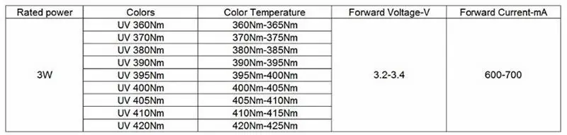 3W UV Purple LED Ultraviolet Bulbs Lamp Chips 365nm 375nm 380nm 385nm 395nm 405nm 410nm 420nm with 20mm PCB Aluminum Substrate