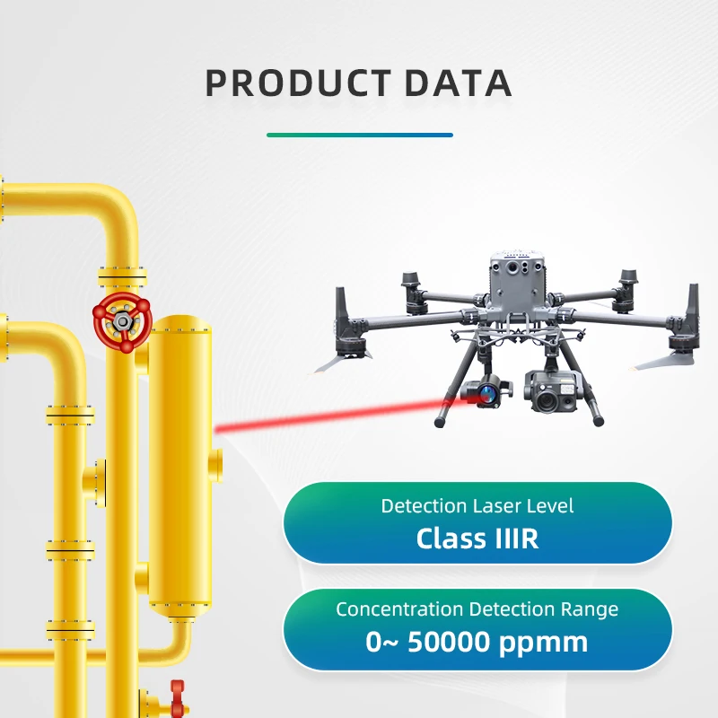 U10 UAV Based Arduino Laser Methane Detector Gas Sensor for Air Quality Monitoring