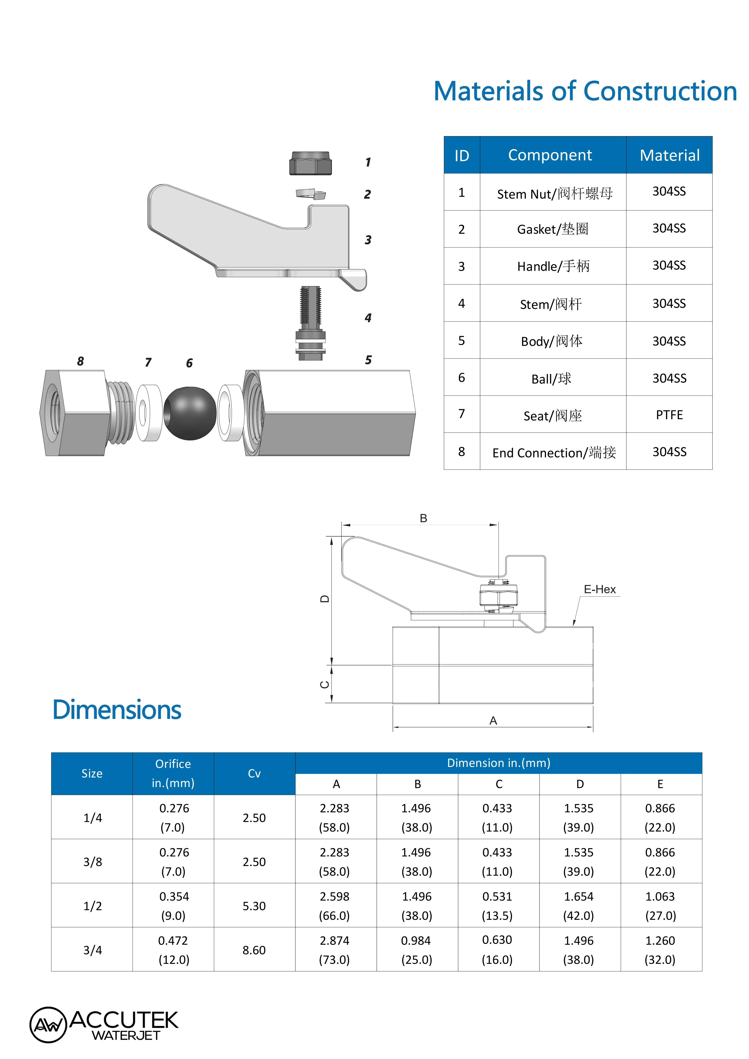 AW ® Mini-Kugelhahn aus Edelstahl 304, Innengewinde, BSPP 1/4 3/8 1/2 3/4 Hochdruck, 1500 psi – Detail 2