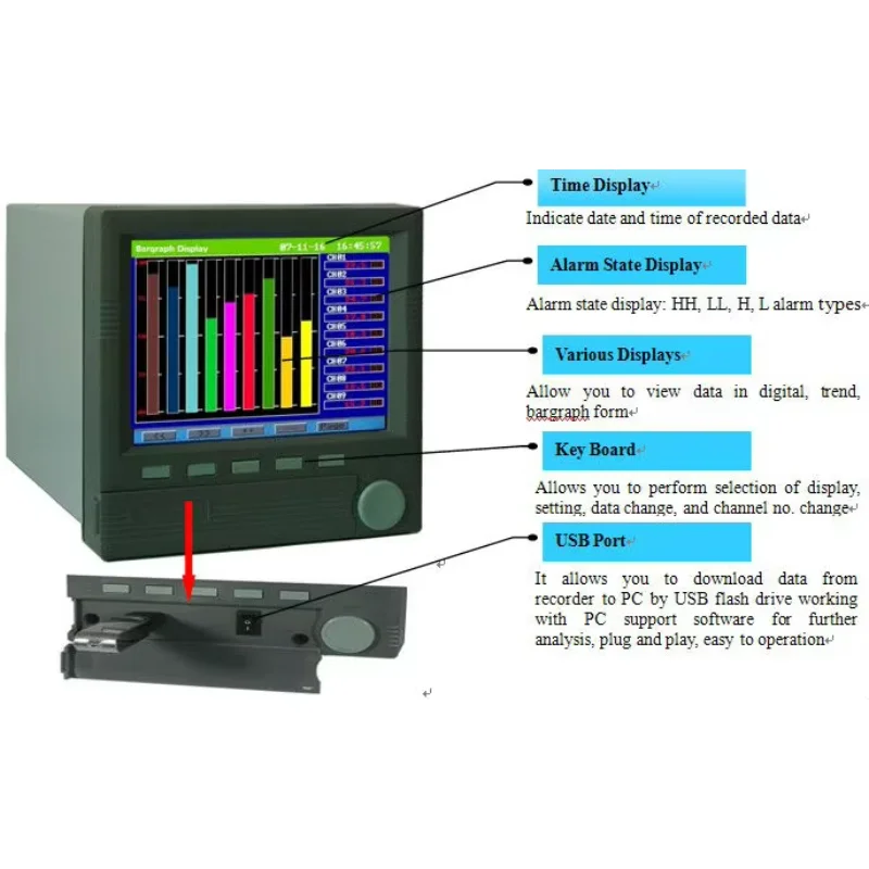 China High Precision Display 4-20ma Analog Output Data Logger 6/8/12channel Color Temperature Paperless Recorder