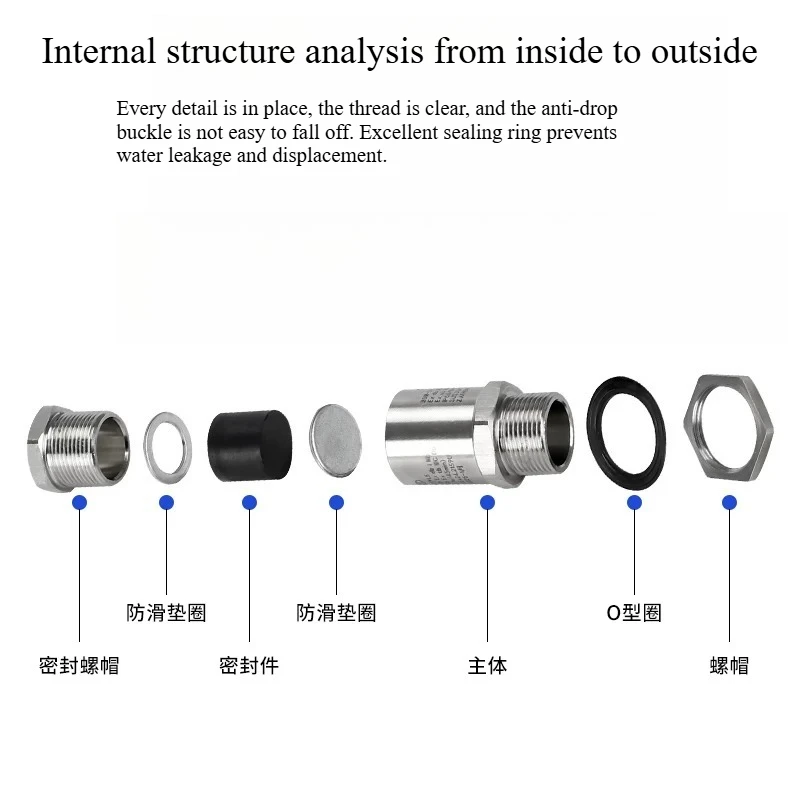 Single-pressure explosion-proof stuffing box sealed waterproof explosion-proof joint of glen head cable
