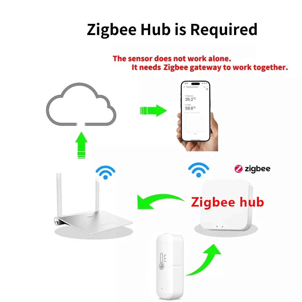 Рисунок 3 - Датчик температуры и влажности Zigbee