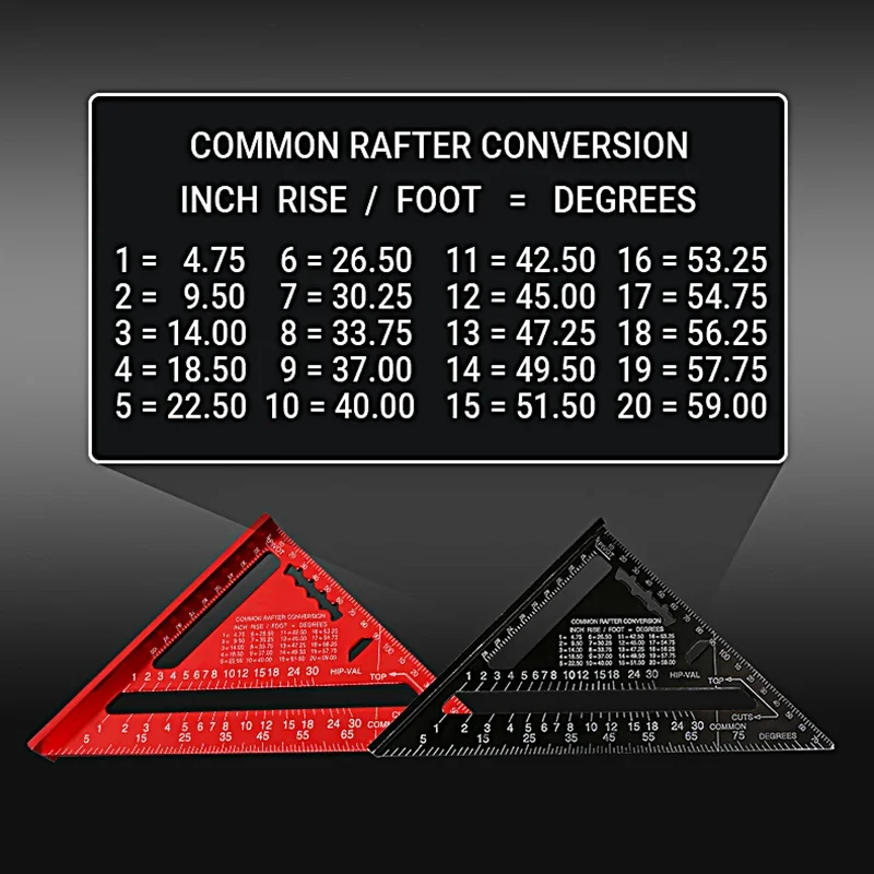 Woodworking Aluminum Alloy Triangle Gauges Measuring Gauging Tools High Precision Marker Angle Ruler Metric and Imperial