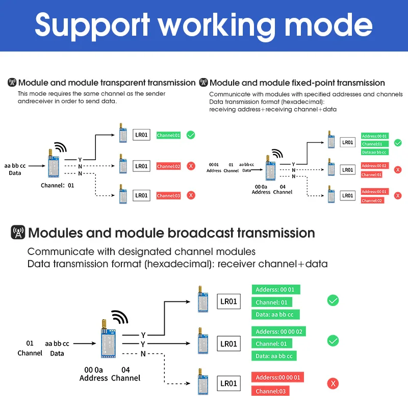 LoRa ASR6601 SOC -138dBM 868/915Mhz مجموعة البيانات 22dBm طاقة منخفضة 5 كجم طويلة المدى UART PCB LoRaWAN IoT وحدة Rf اللاسلكية