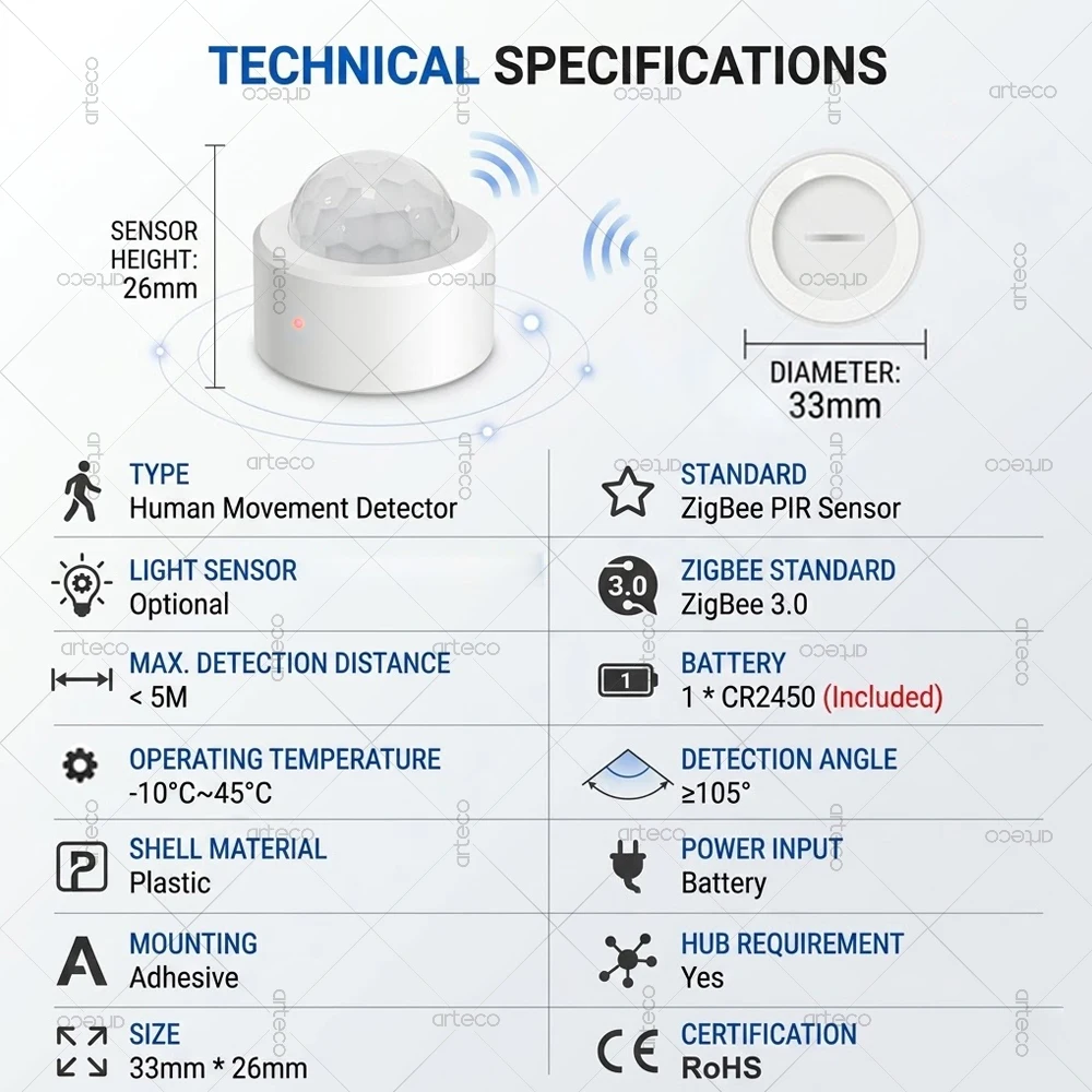 Intelligenter Zigbee-Anwesenheitssensor mit 24G-MMWave-Radar, PIR-Bewegungserkennung, Lichtstärke-, Temperatur- und Feuchtigkeitssensor, für Tuya Z2M Heim-Sicherheitsautomatisierung – Detail 15