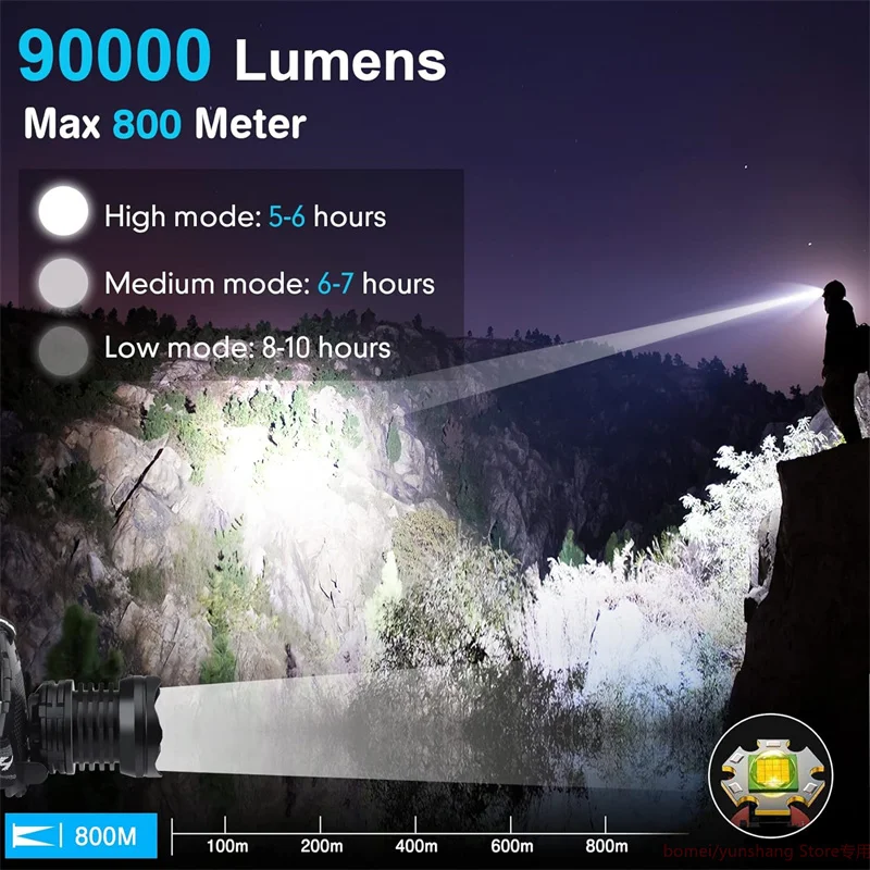 90000LM Powerful Long Range LED Headlamp USB Rechargeable Headlight Waterproof Zoomable Head Torch Outdoor Head Flashlight