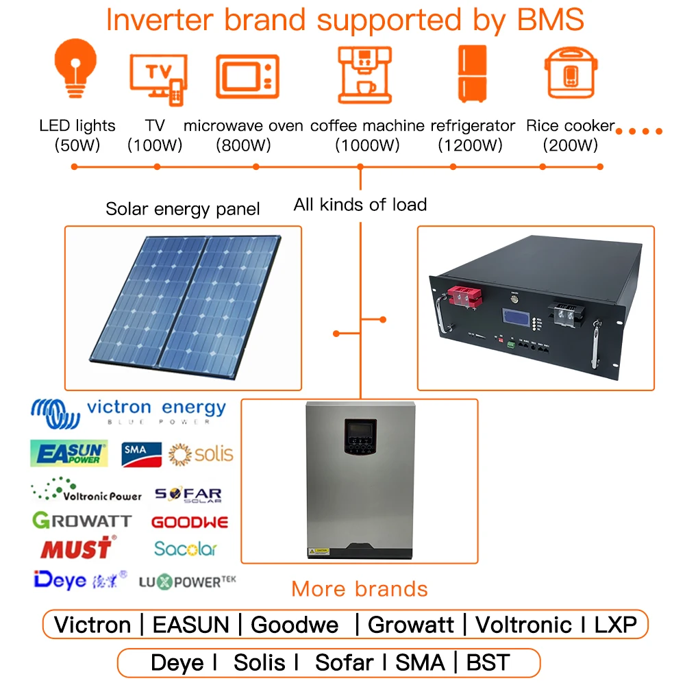 48v Lifepo4 Batterijrek 5kwh 10kwh 15kw Zonne-energie Opslag Lithiumbatterij 48v 100ah 200ah 300ah Batterij