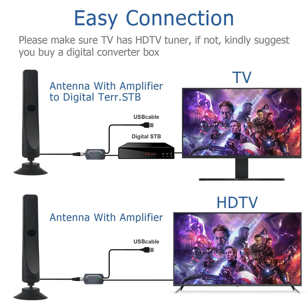 Antena Smart TV na zewnątrz/wewnątrz 2024 ulepszona telewizja cyfrowa HDTV ze wzmacniaczem sygnału 450 mil dla wszystkich telewizorów 4K 1080p 9.84 ft