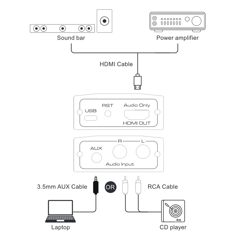 3 5mm to hdmi audio converter 2 rca to hdmi Stereo audio adapter Computer phone AUX audio interface connected to HDMI amplifier