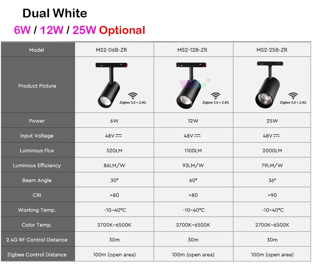 Miboxer Zigbee 3.0 Spoor Schijnwerper 6W 12W 25W Led Magnetische Schijnwerper Smart Rgbcct/Dual Wit Cct Plafondlamp Dc 48V