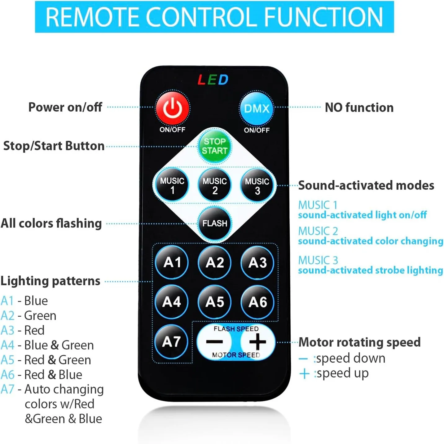 Lampu pesta dengan pengendali jarak jauh, lampu Dj, lampu strobo bola disko 7 mode lampu panggung untuk pesta dansa, Karaok