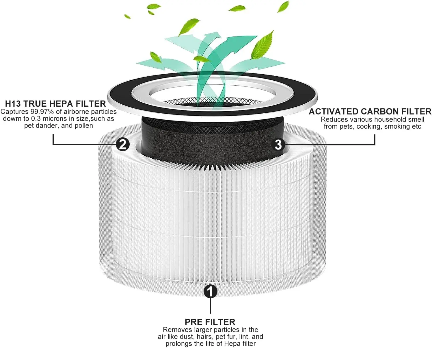 Thumbnail 4 - #22 Compare Air Purifier Accessories Before You Buy