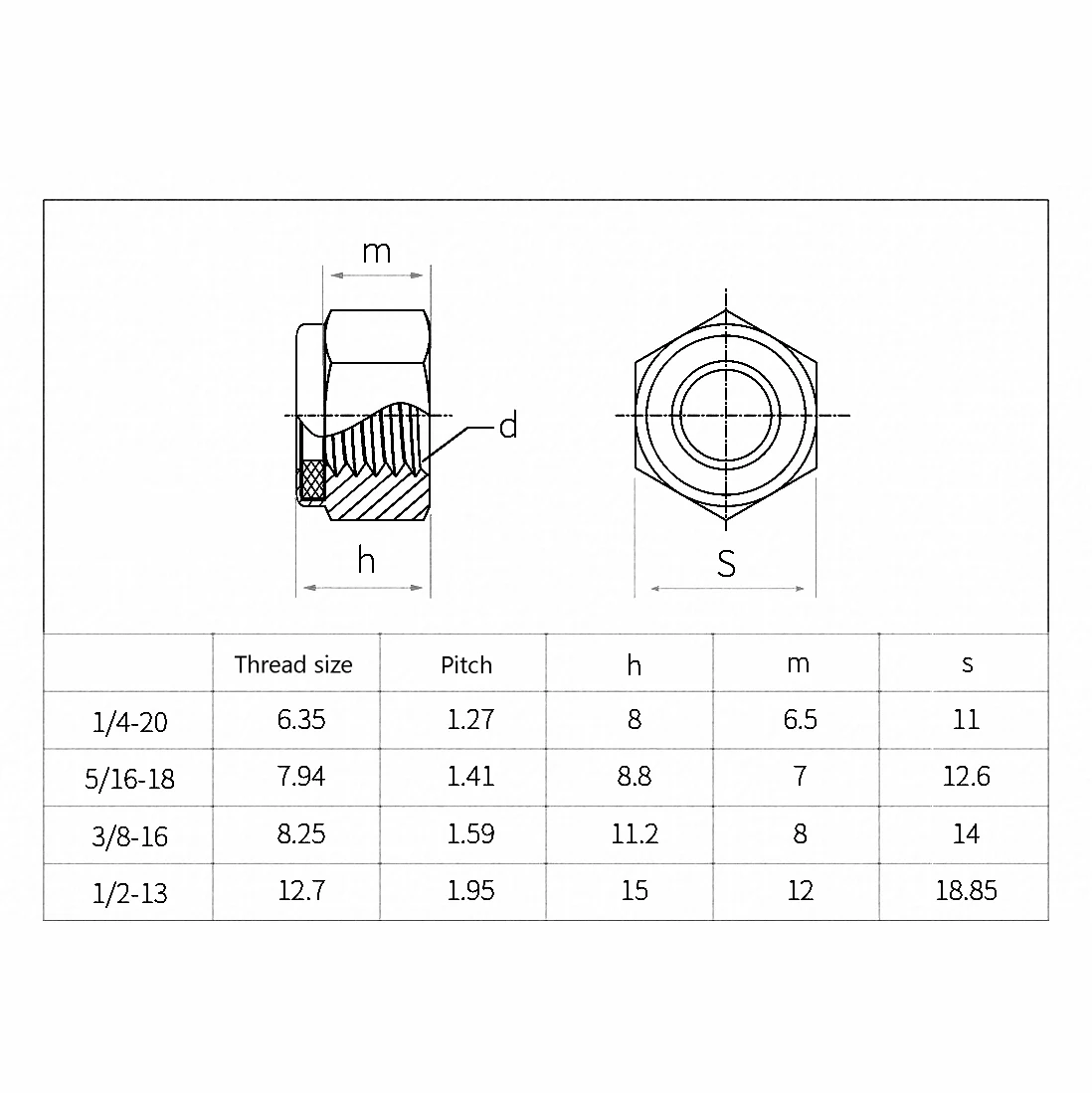 Brass Hexagon Nut 1/4-20 5/16-18 3/8-16 1/2-13 Nylon Insert Lock Nut Self-locking Nuts Self-locking Locknut