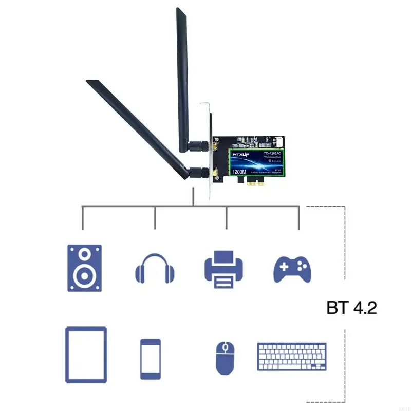 N84B 2.4G 5GHZ Desktop Wireless Card BT 4.2 Bộ điều hợp mạng +Anten cho